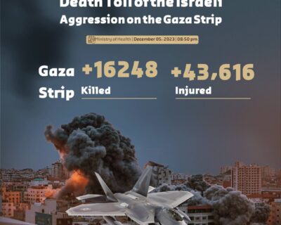 Genocidio israelo-statunitense a Gaza: continua il massacro di civili, in particolare nelle aree “sicure”. Bilancio: 16.248 morti e 43.616 feriti