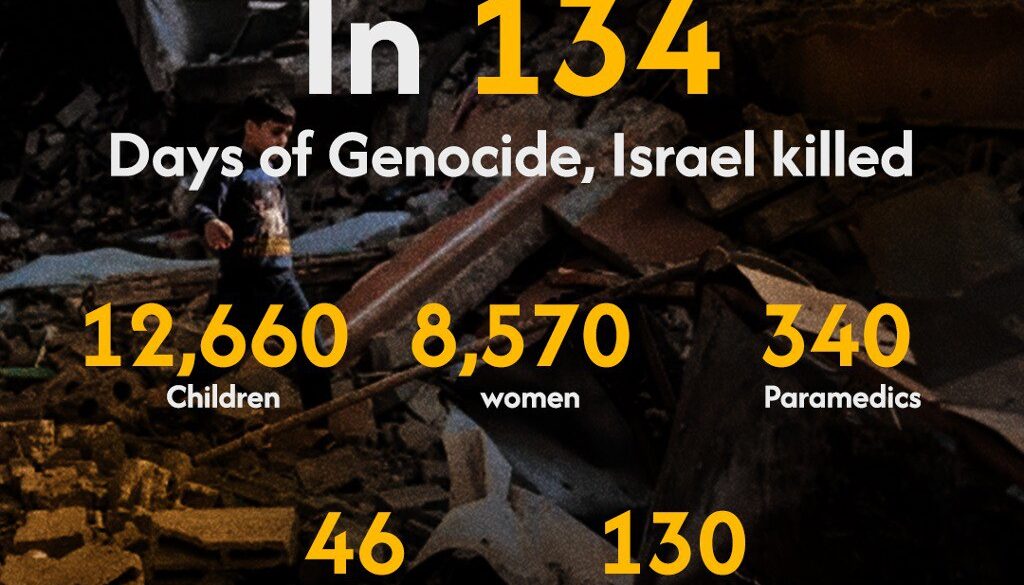 Genocidio israelo-statunitense a Gaza: 134° giorno. Bilancio: 2.512 massacri,  35.858 tra morti accertati e scomparsi